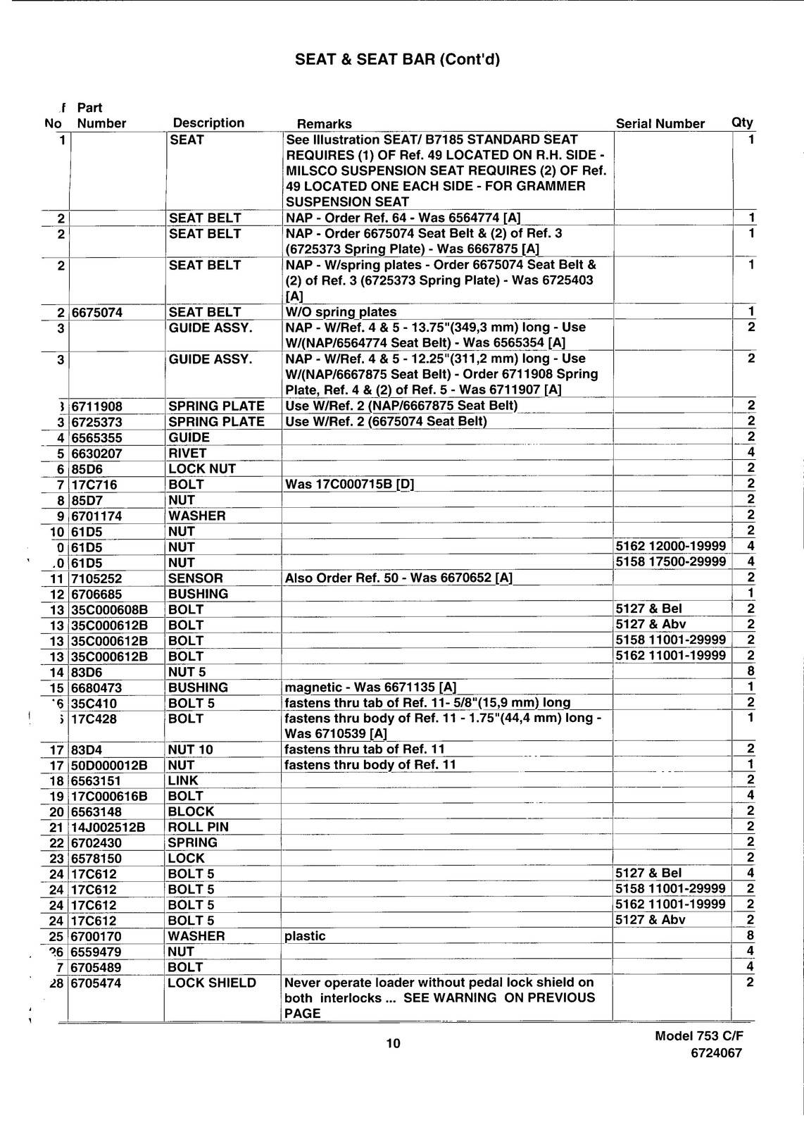 BOBCAT 753 753H Skid Steer Loader Parts Manual – STEEL WIRE BOUND – TOUGH COVERS