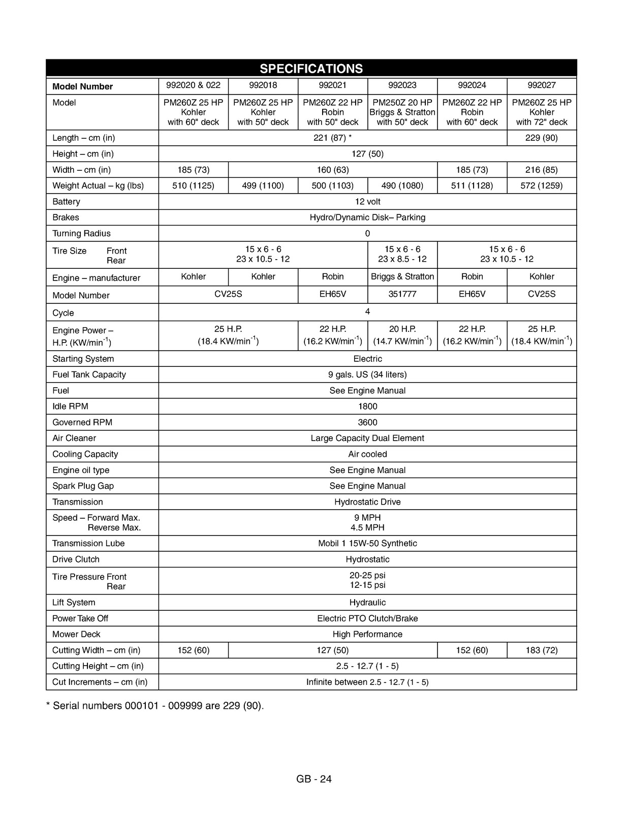 GRAVELY Promaster 250Z 260Z Owner Operator Manual – WIRE BOUND – TOUGH COVERS