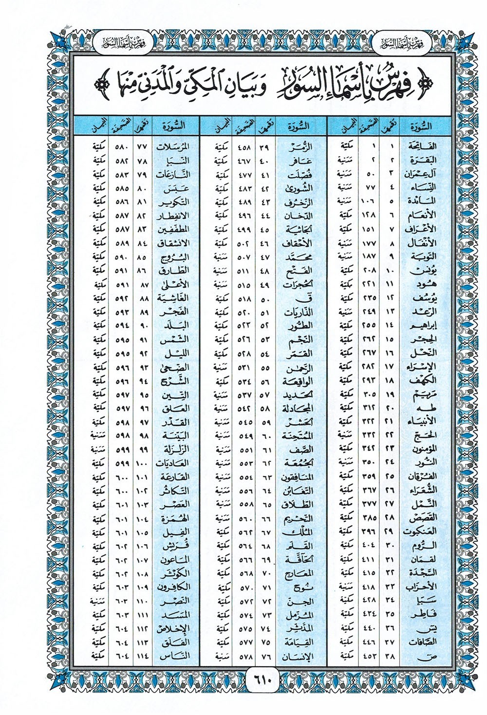 Holy Quran – Black Cover – 5.5 x 8 in – Hardcover – Arabic