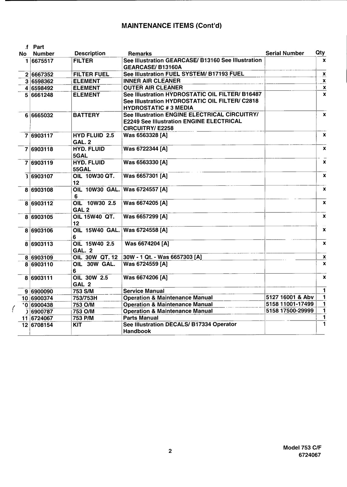 BOBCAT 753 753H Skid Steer Loader Parts Manual – STEEL WIRE BOUND – TOUGH COVERS
