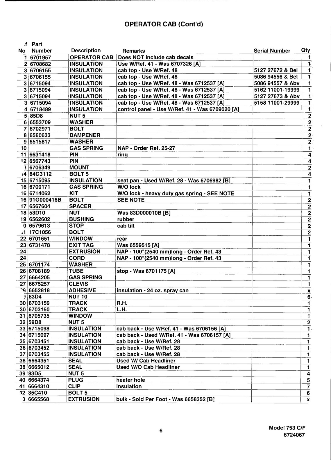 BOBCAT 753 753H Skid Steer Loader Parts Manual – STEEL WIRE BOUND – TOUGH COVERS