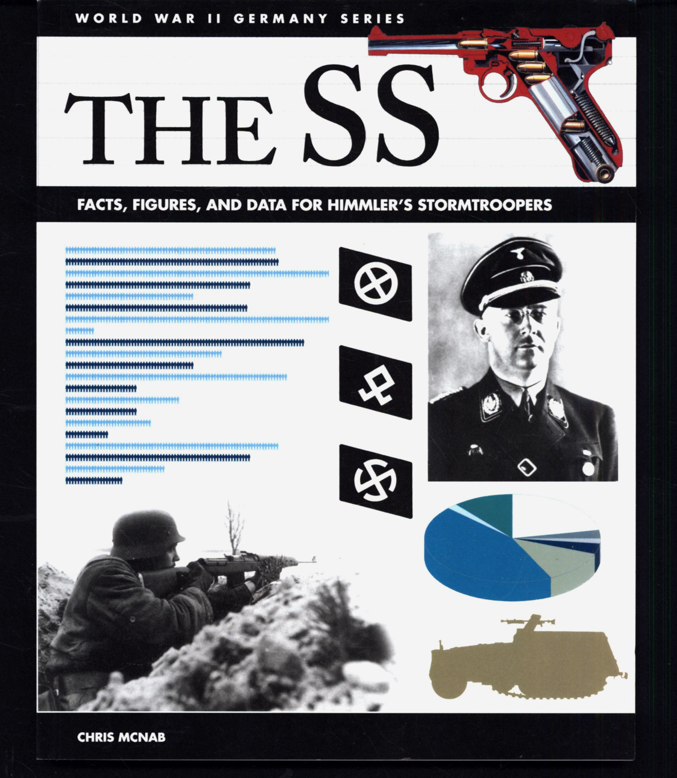 AMBER CHRIS MCNAB THE SS HIMMLER’S STORMTROOPERS FACTS FIGURES DATA VERY GOOD