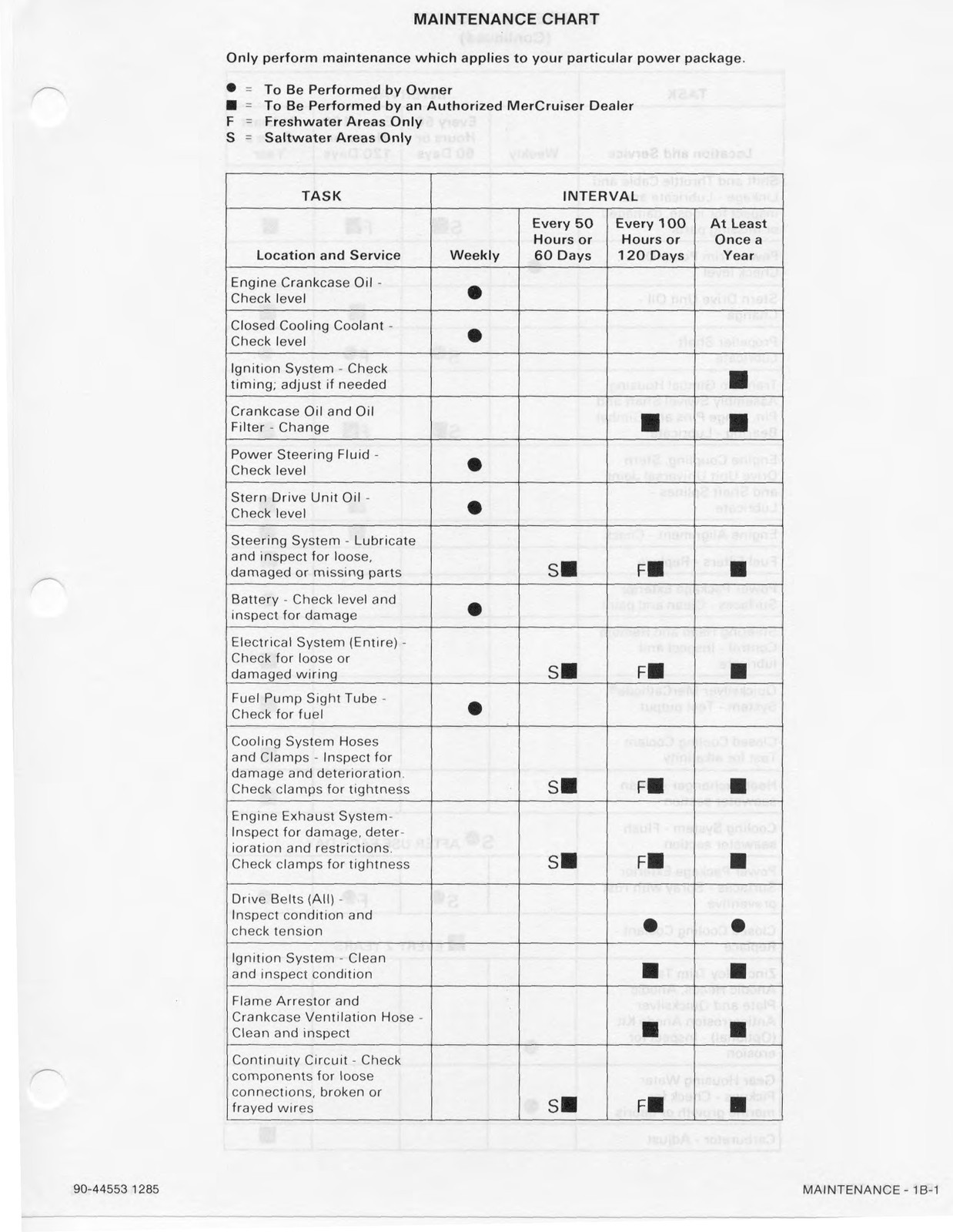 MERCURY Mercruiser NO. 8 SERVICE MANUAL Marine 4 CYL, BINDER, TOUGH FRONT & BACK