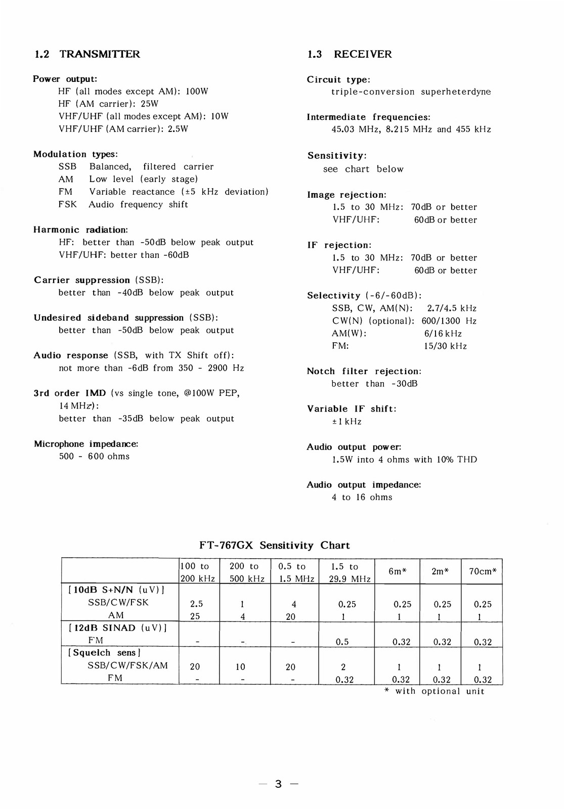 YAESU FT-767GX Operating Manual – STEEL WIRE BOUND – PROTECTIVE COVERS