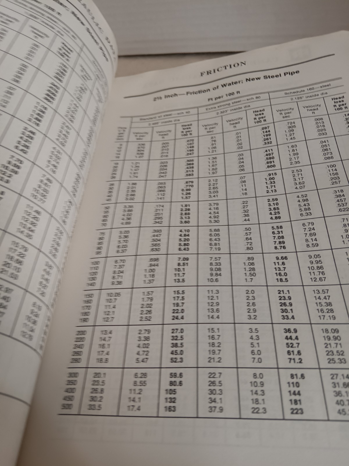 Mechanical-Engineering-Hydraulic-Construction Vintage Book Lot