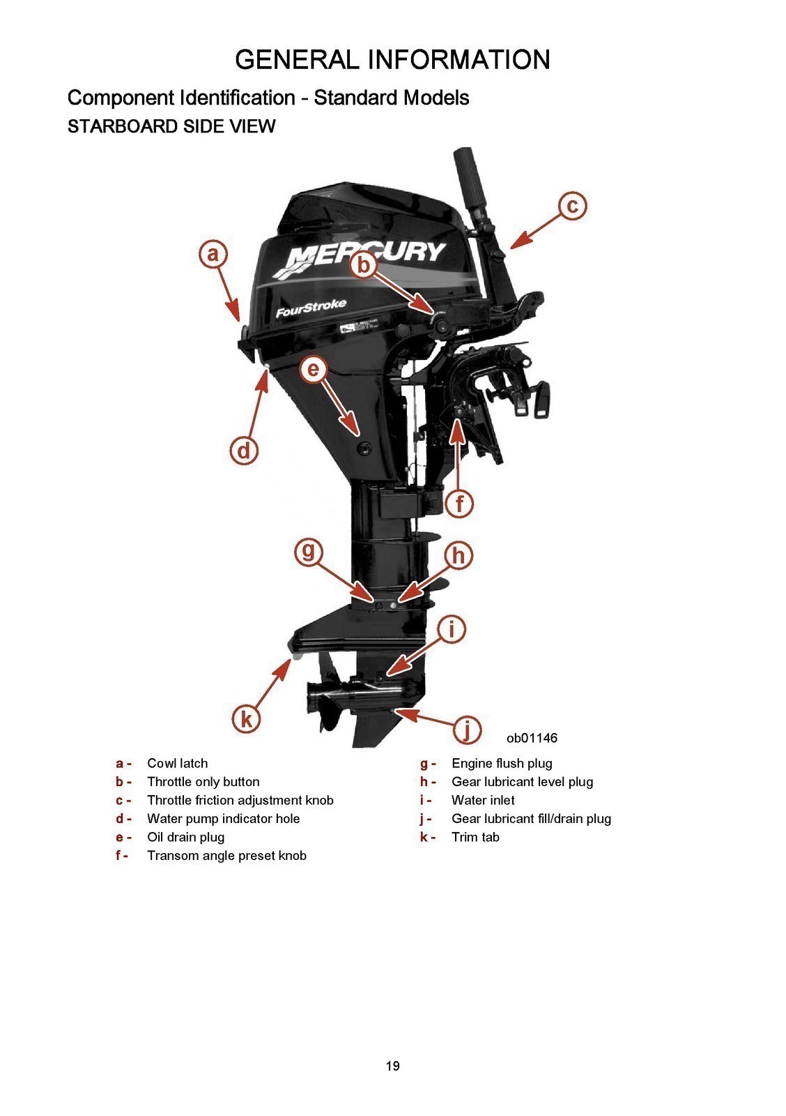 MERCURY 8/ 9.9 & 9.9 Bigfoot 4-Stroke Operation Manual BINDER – FRONT & BACK