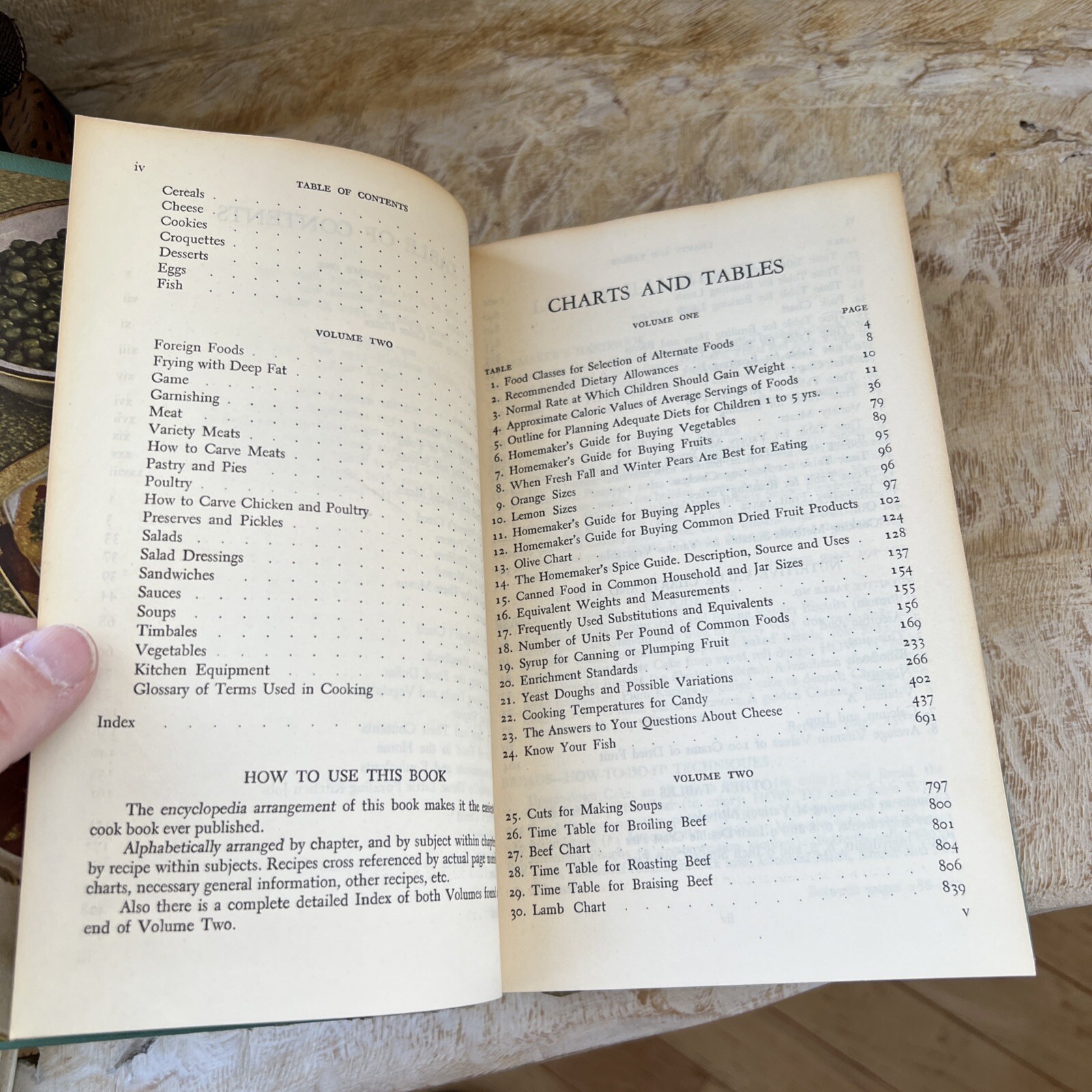 Meta Given’s MODERN ENCYCLOPEDIA OF COOKING 1957 Cookbook 736 Pages