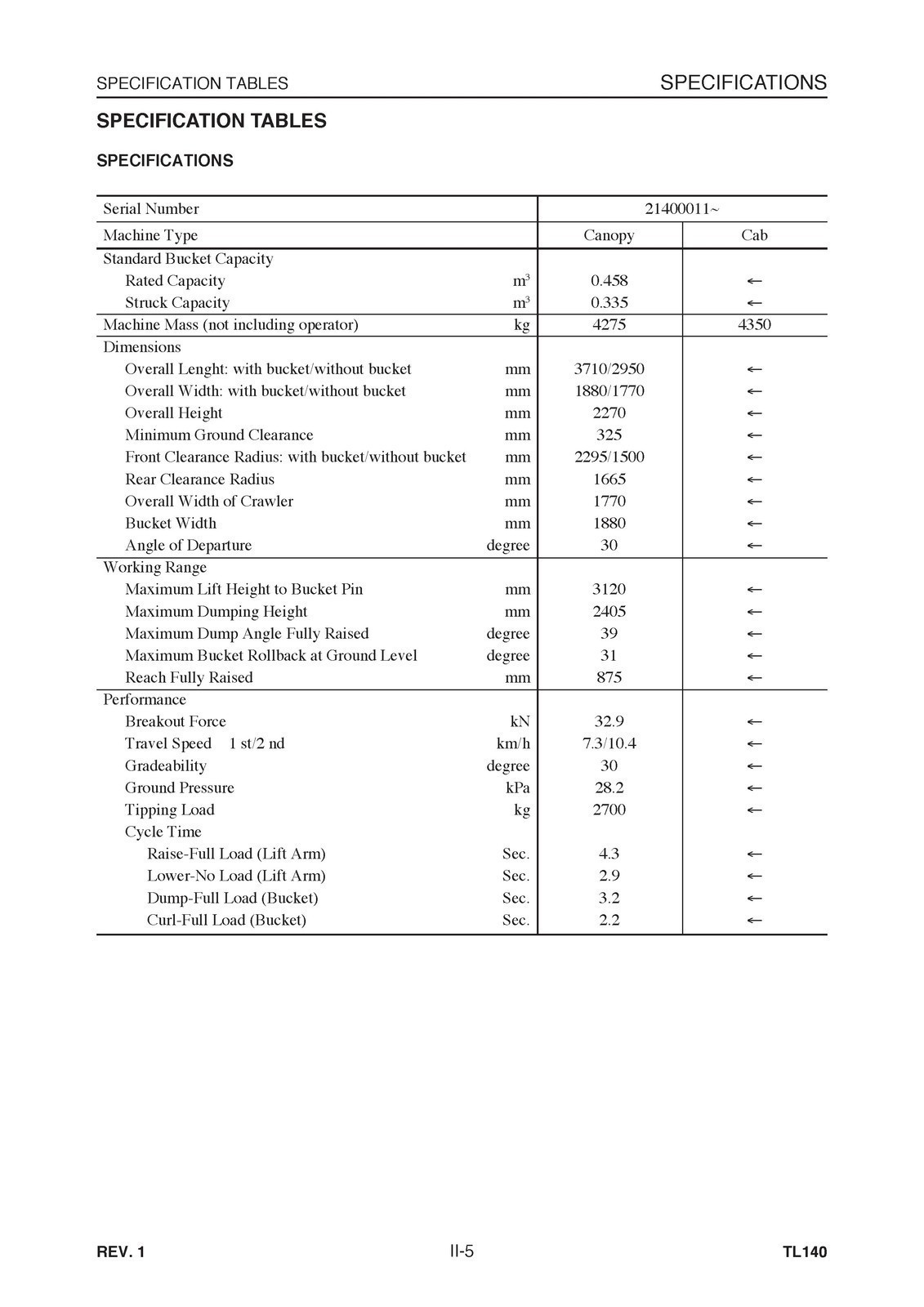 TAKEUCHI TL140 CRAWLER LOADER WORKSHOP MANUAL , BINDER COVERING XL FOLDOUT PGS!
