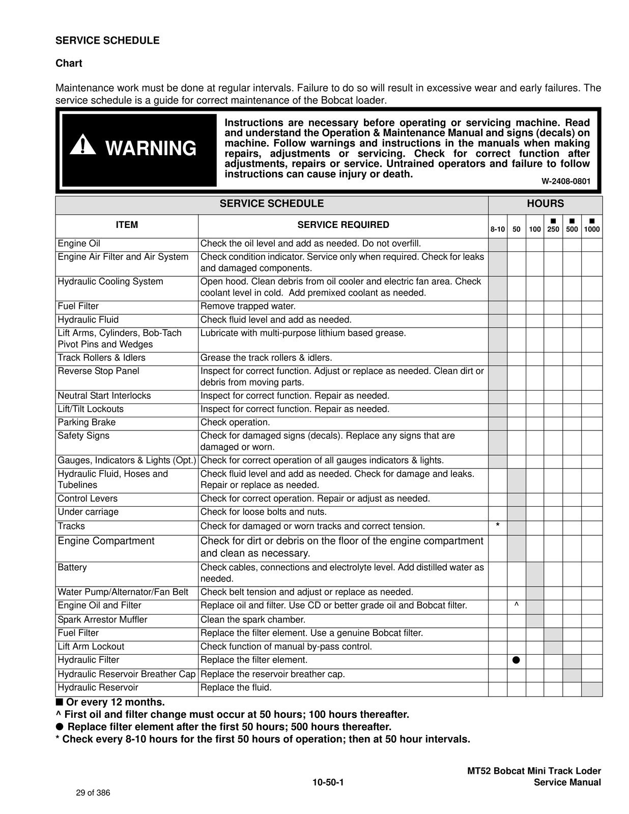 BOBCAT MT52 Mini Track Loader Service Manual SN 523611001 Up 2006, FOLDOUTS